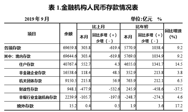 http://www.ha.stats.cn/sitesources/tjnw/upload/201910/表120191023085510549.png