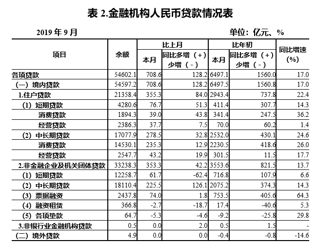 http://www.ha.stats.cn/sitesources/tjnw/upload/201910/表220191023085632981.png