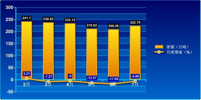 月度原煤.jpg